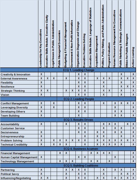 ECQ chart