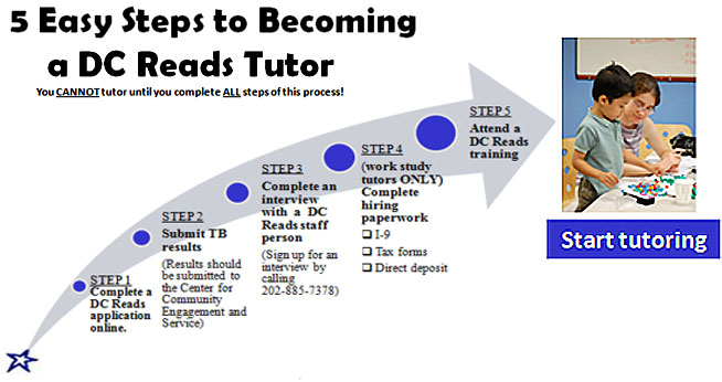 DC Reads Multi-Step Process