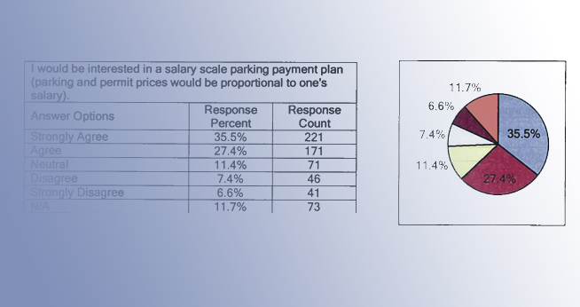 Survey Results