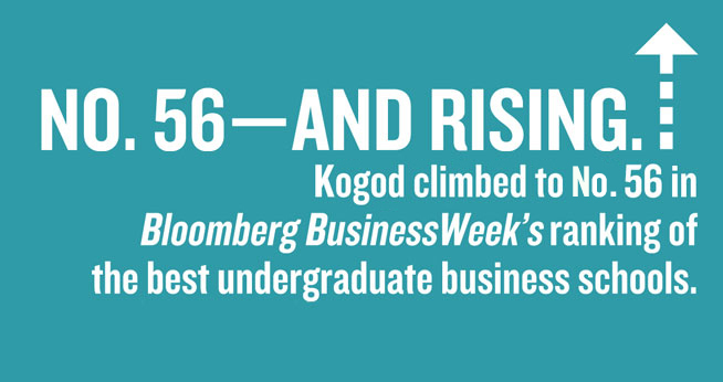 BusinessWeek Rankings