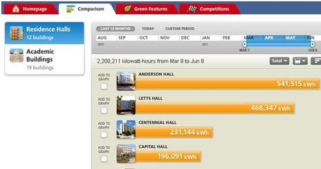 Solar photovoltaic array, wind turbine, biodiesel.