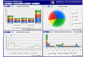 Business Intelligence Dashboard