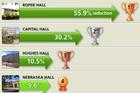 Chart showing Roper Hall had the highest level of energy conservation (55.9%), followed by Capital Hall (30.2%), Hughes Hall (10.5%) and Nebraska Hall (9.6%, during the contest