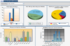 FM Dashboard