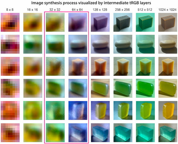Image synthesis process visualized by intermediate tRGB layers. Image synthesis process visualized by intermediate tRGB layers.