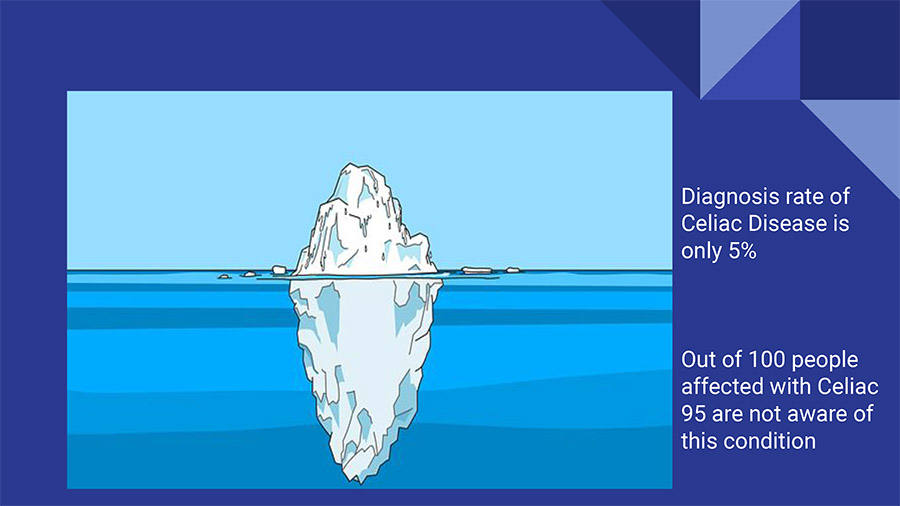 Diagnosis rate of Celiac Disease is only 5%, so out of 100 people with CD, 95 are not aware.