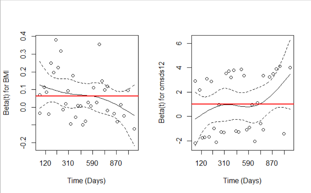 Fuchs Figure 2