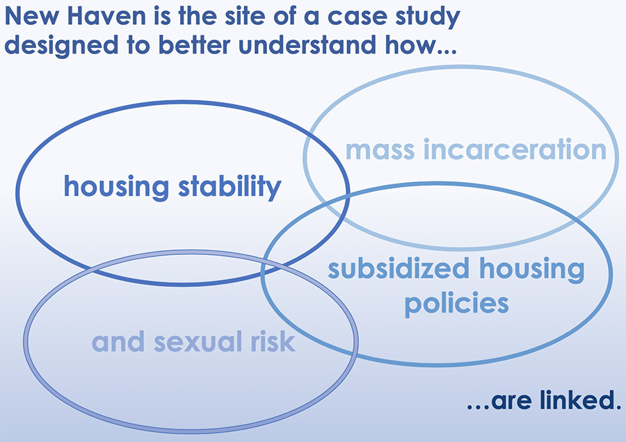 This case study hopes to understand how housing stability, mass incarceration, subsidized housing policies, and sexual risk are linked