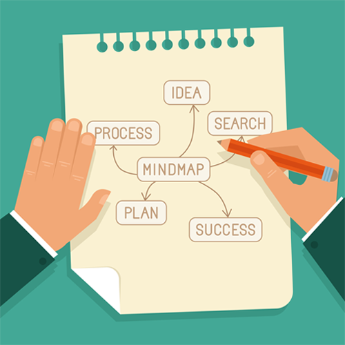 An illustration of someone drawing a mindmap, with the word "mindmap" in the middle, and then the following words branching out: idea, search, success, plan, process