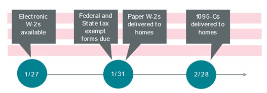 2019 W-2 and 1095-C dates