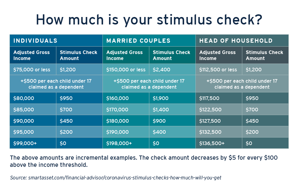The Stimulus Is It Static or Will It Spark? American University