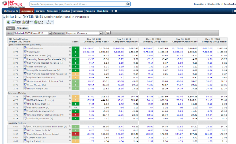 Screenshot of Capital IQ software