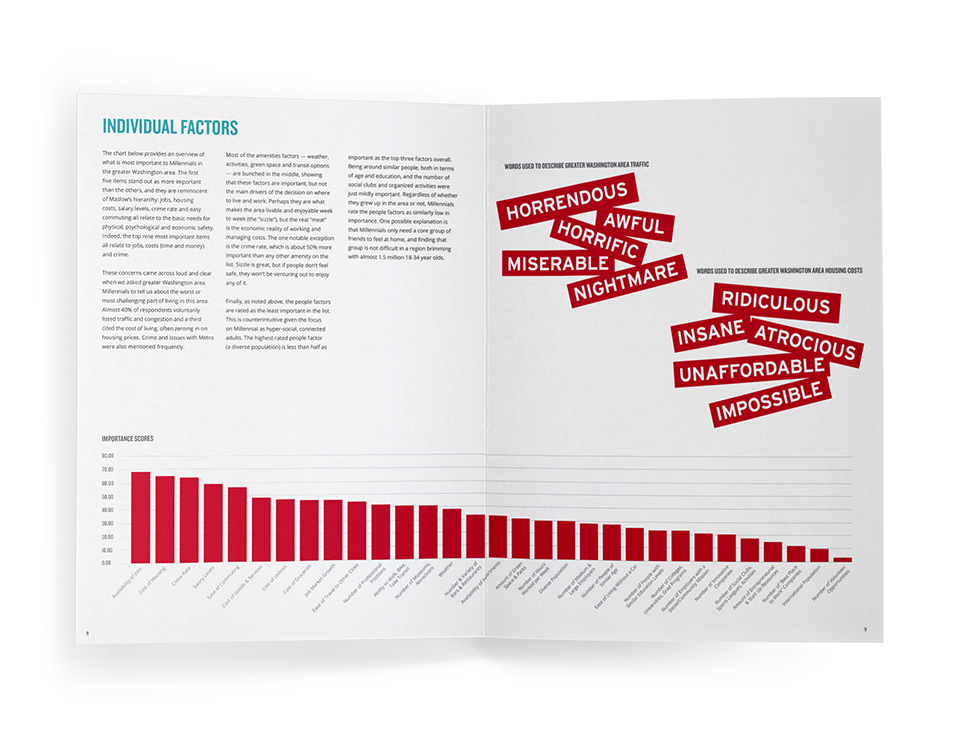 2015 Millenial Report Interior