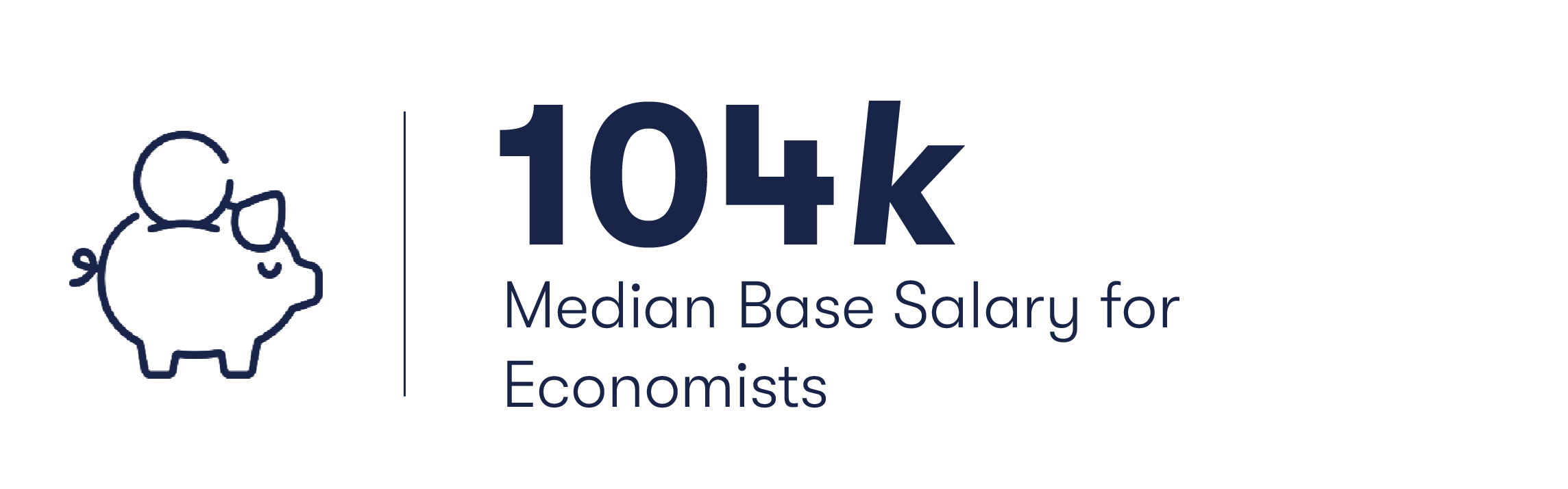 The median base salary for economists is $104,000 The median base salary for economists is $104,000