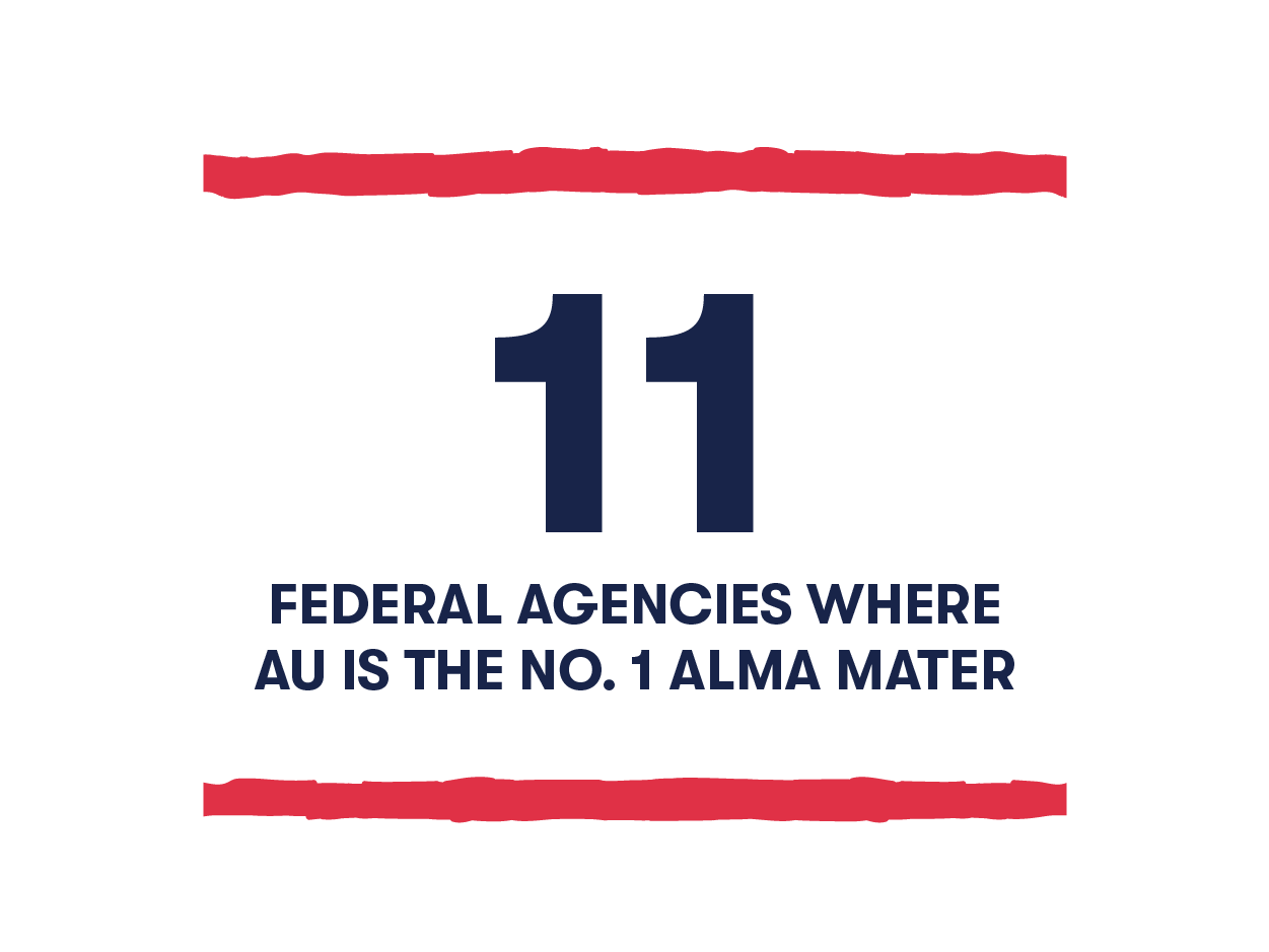 11 Federal agencies where AU is the No. 1 alma mater