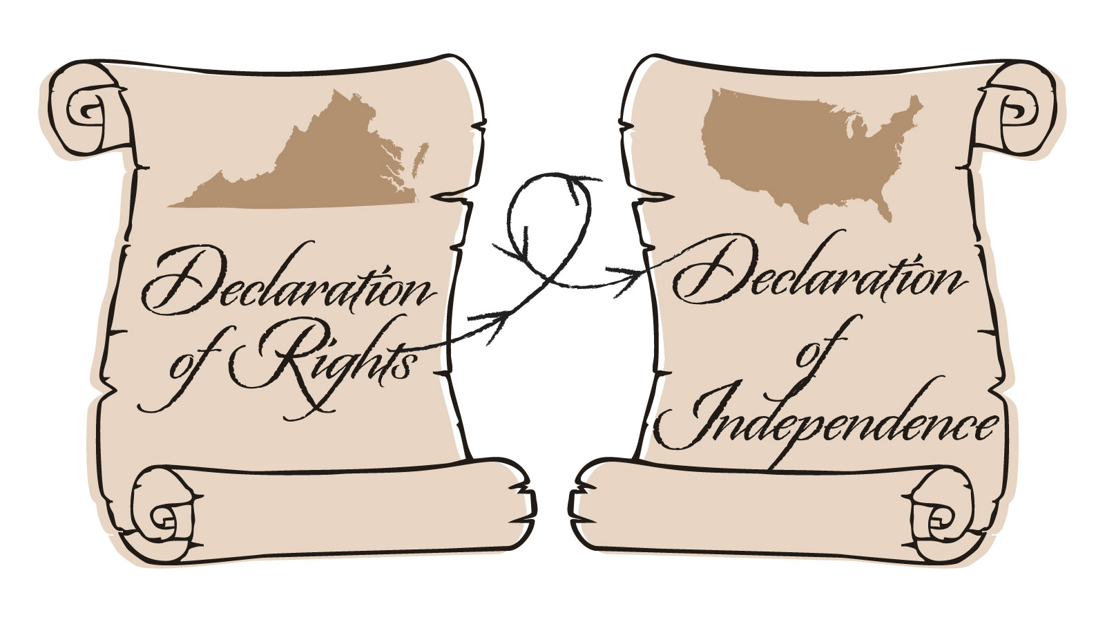 Declaration of Independence
