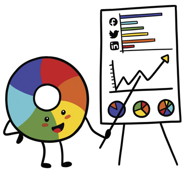 altmetrics donut, which illustrates the different ways of measuring research's impact