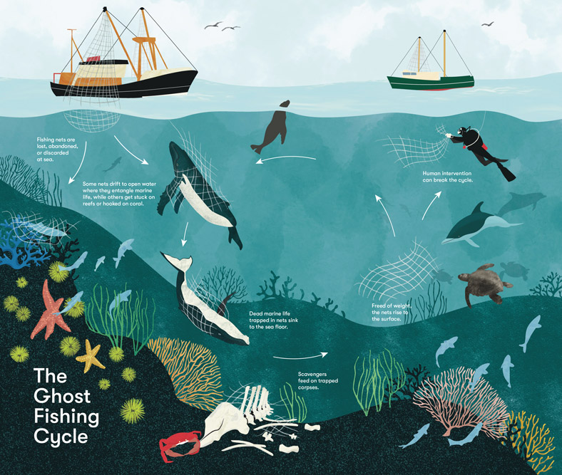 Ghost fishing sales