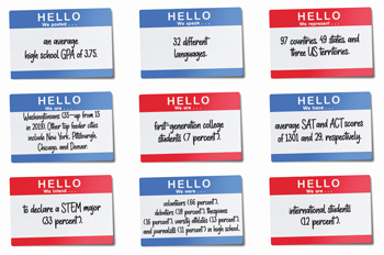 Stickers with facts about students' SAT scores, GPA, home cities, and high school activities