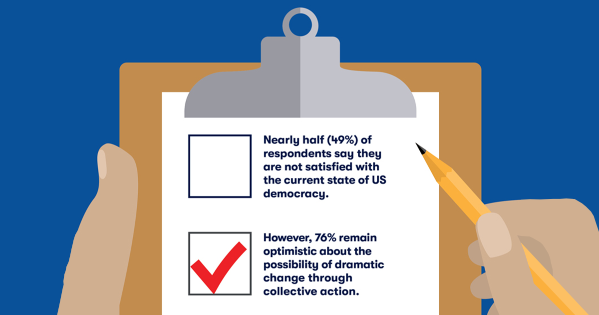 Poll: People Like  More Than Any Institution but the U.S.