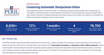 PERIL's antisemitism and ai prebunking banner graphic