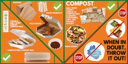 Graphics on the modified bin lids give instructions for waste sorting.