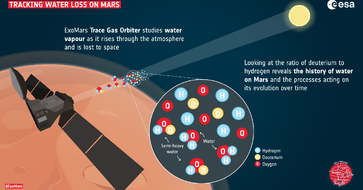 Infographic of orbiter