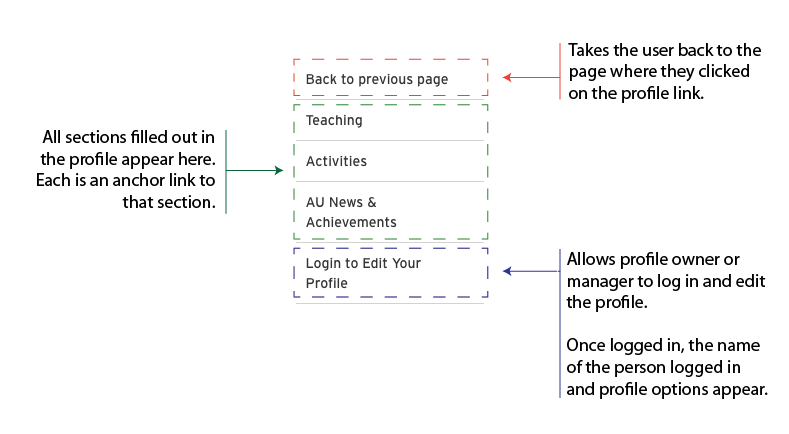 Screenshot of where the login button has moved to