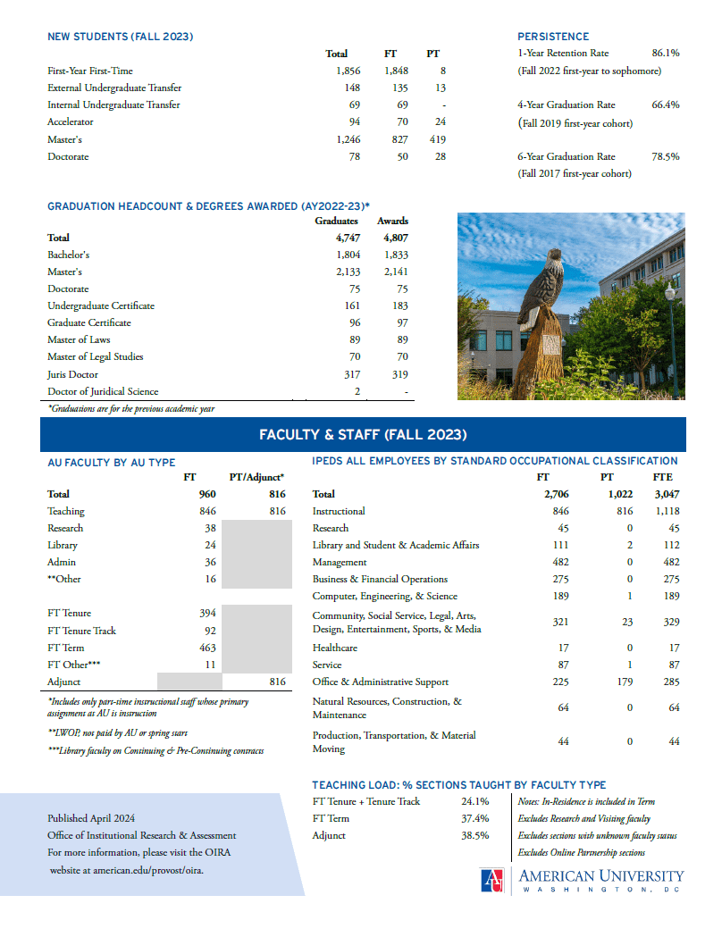 Fast Facts 2023-2024 Page 2