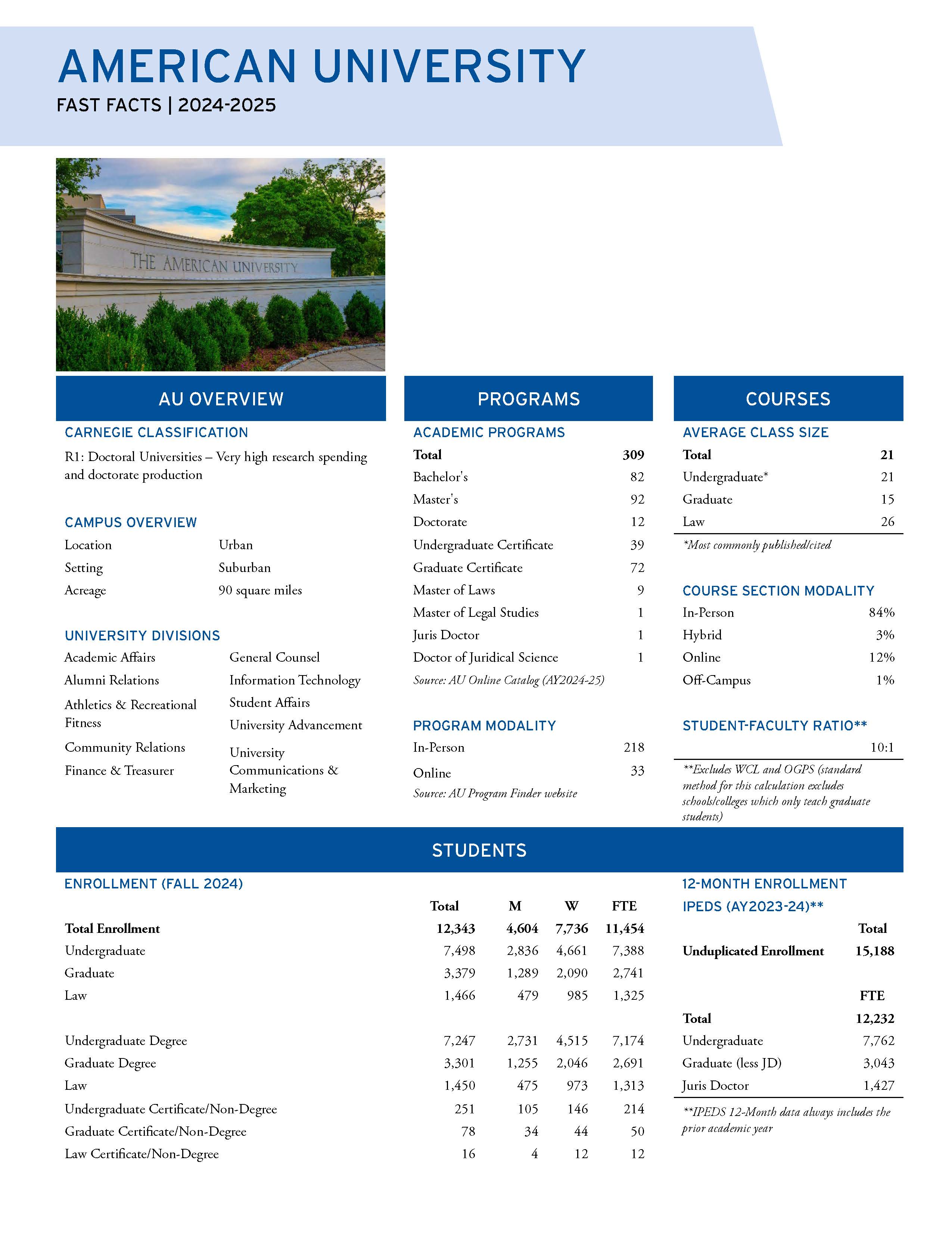 Fast Facts | American University, Washington, DC