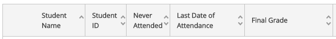 . Column Headers: Student Name, Student ID, Never Attended, Last Date of Attendance, Final Grade.