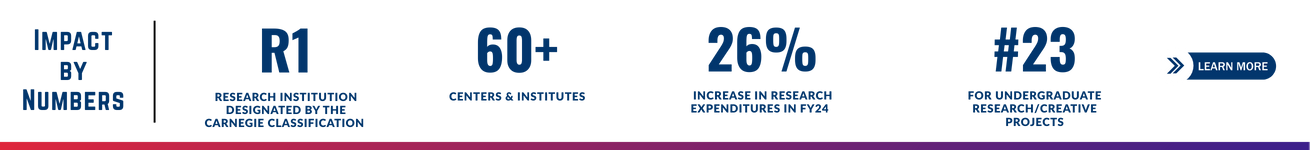 Impact by Numbers