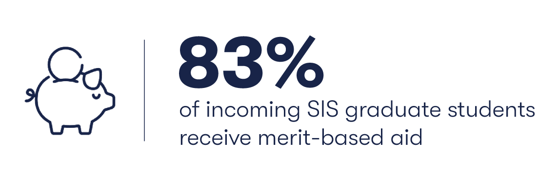 83% of incoming SIS graduate students receive merit-based aid