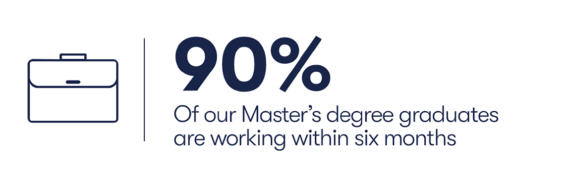 90% of master's degree graduates are working within six months