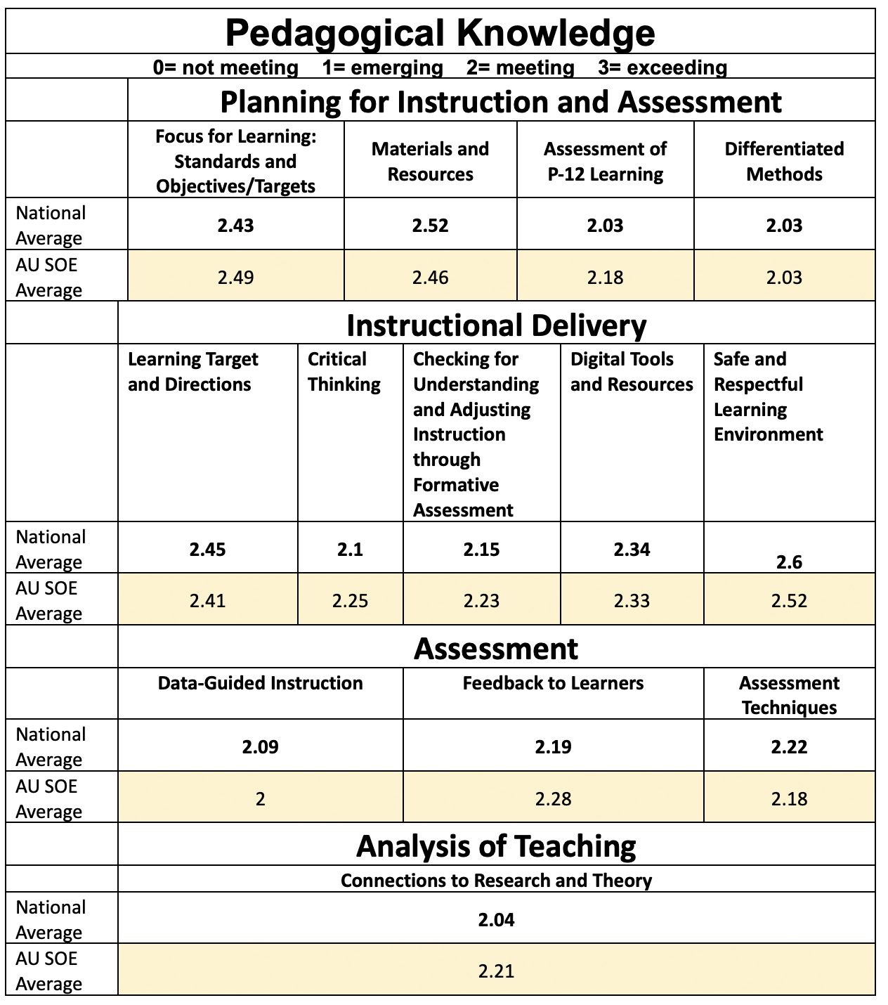 Measure3-3
