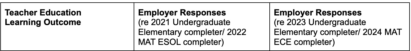 Headings