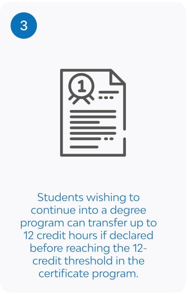 Students wishing to continue into a degree program can transfer up to 12 credit hours if declare before reaching the 12-credit threshold