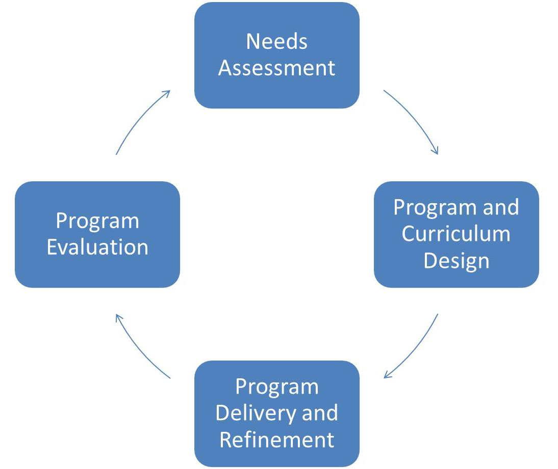 Key Executive Leadership Programs Approach to Customization Key Executive Leadership Programs Approach to Customization