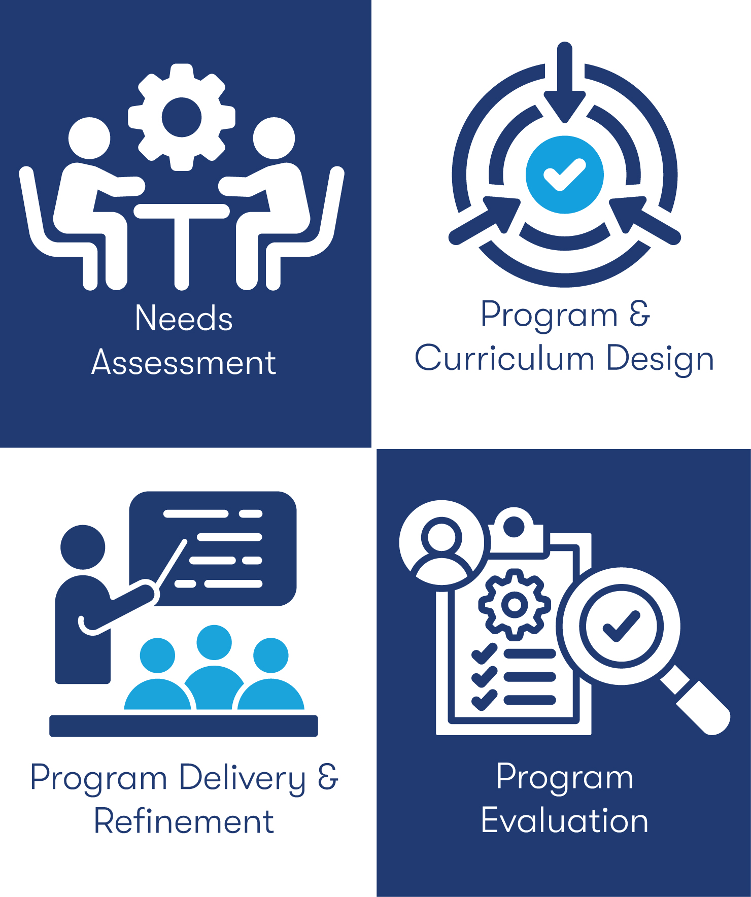 Agency-Sponsored & Customized Programs | School of Public Affairs ...
