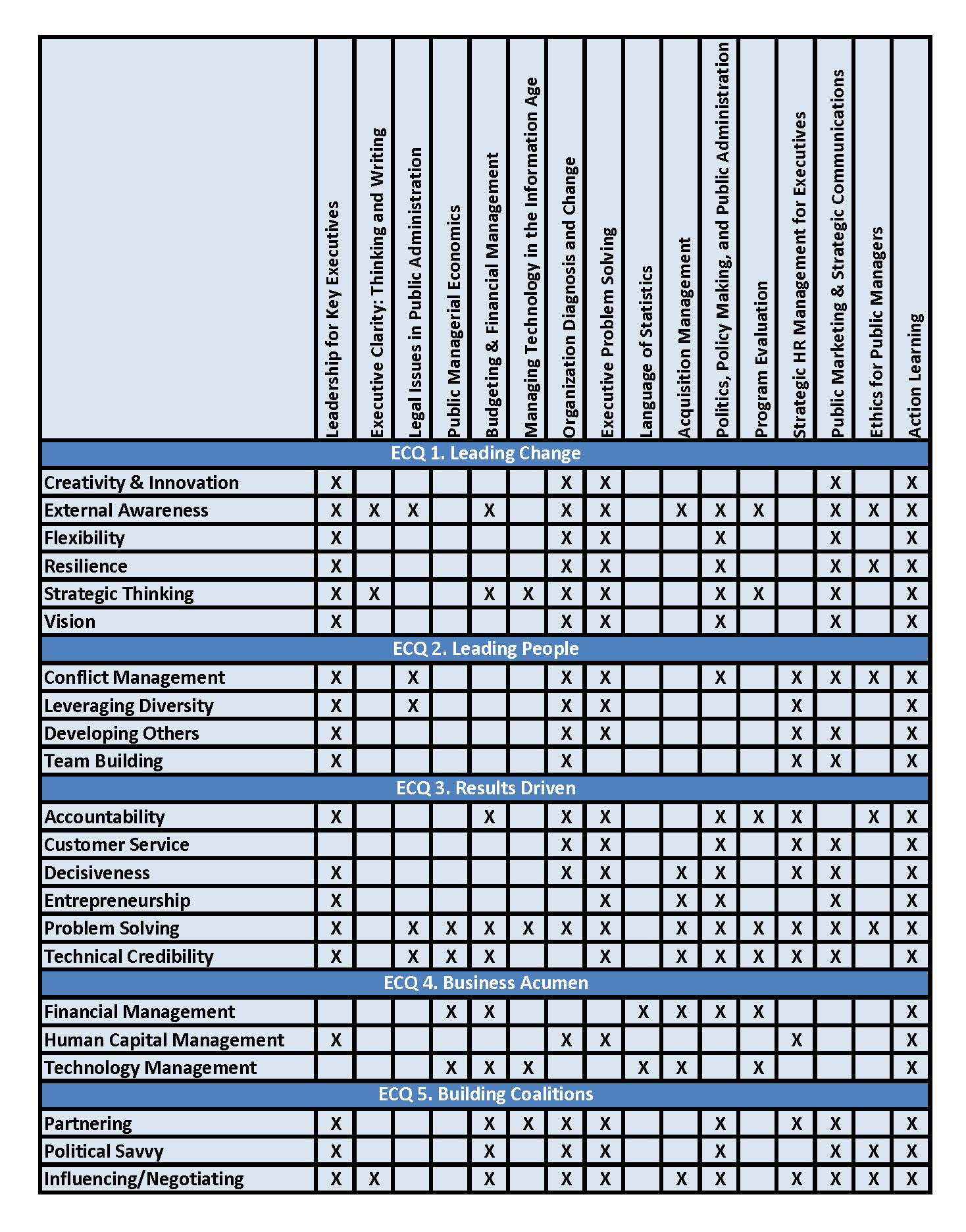 Mpa Chart