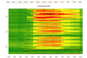 A heat map illustrating the significant reduction in energy usage in late December 2017 as a result of the Energy Curtailment initiative