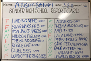 Media Services white board with films rated by the Bechdel Test,