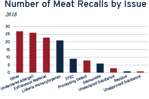 Meat and Poultry Temperature Guide Infographic : Food Network