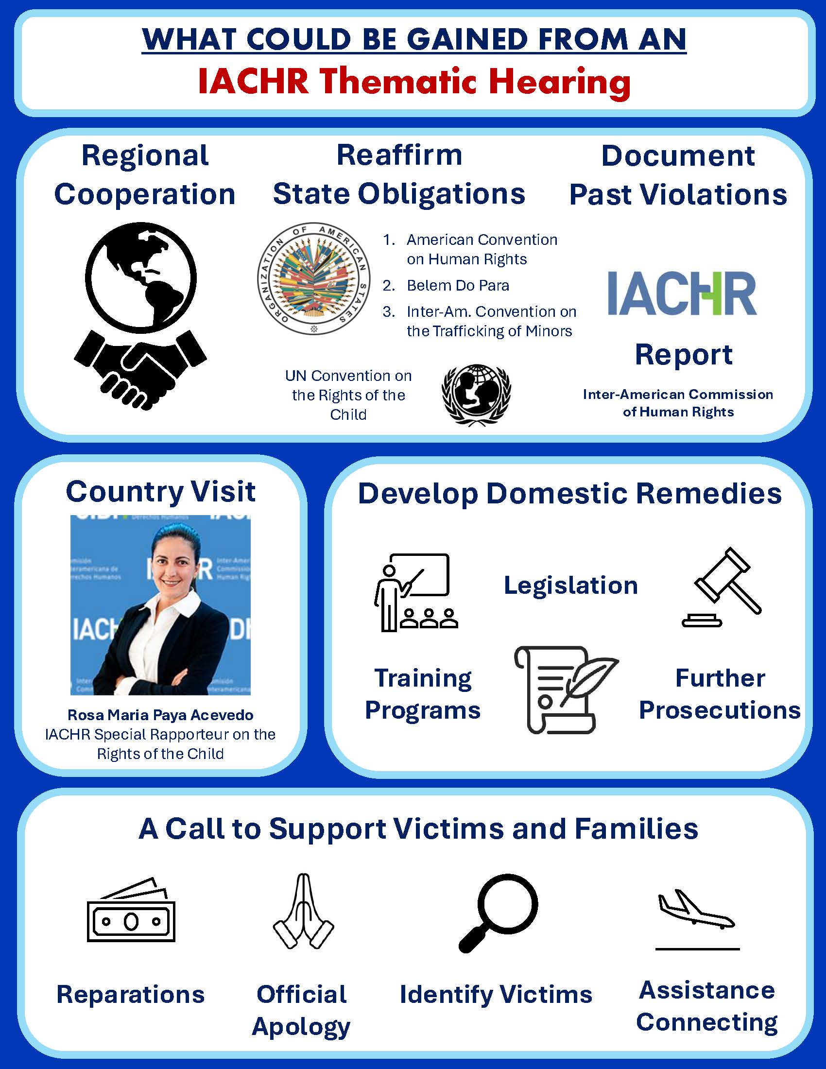 Child Trafficking in Chile Thematic Hearing Infographic Child Trafficking in Chile Thematic Hearing Infographic
