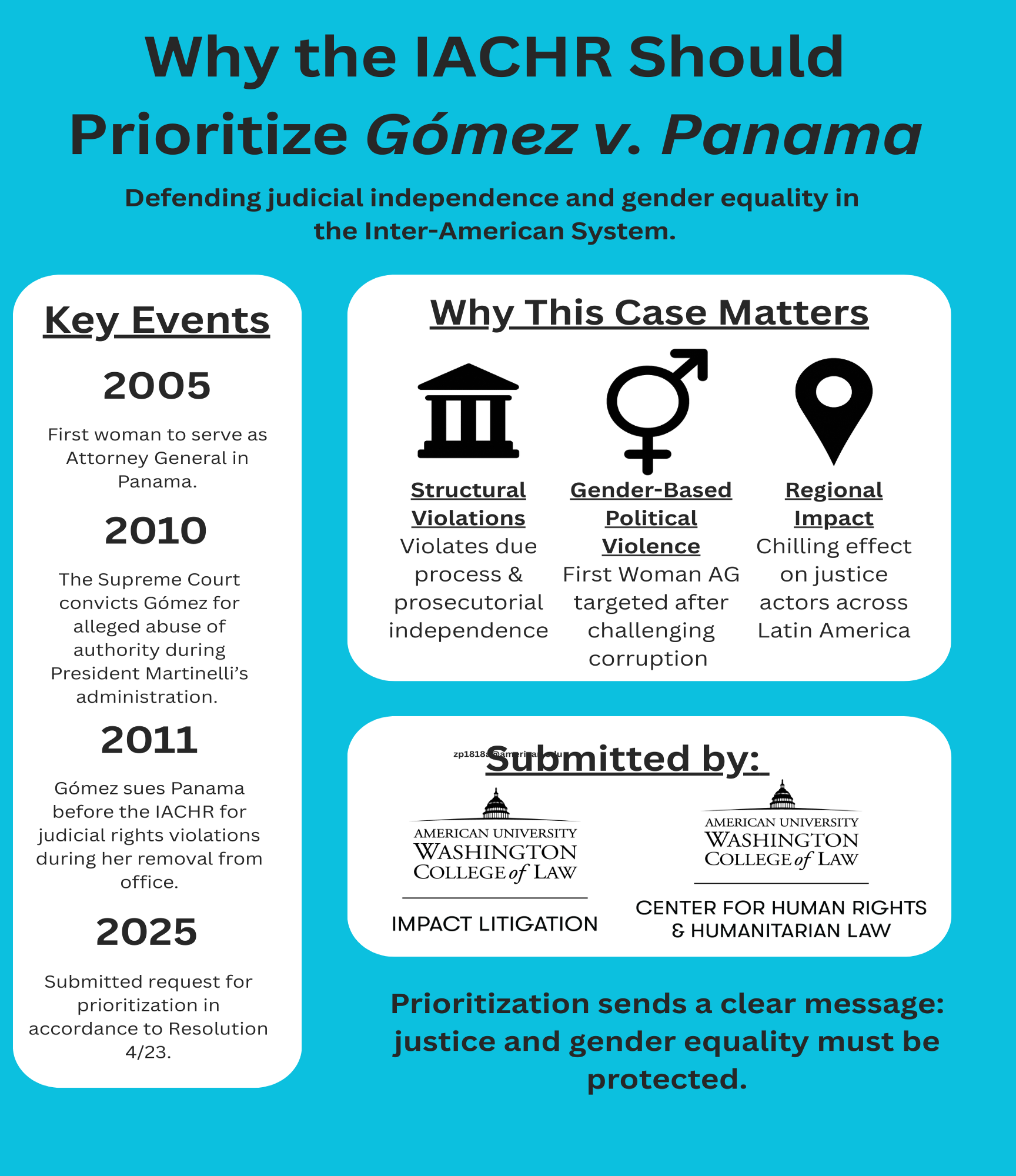 Ana Matilde Gómez v. Panamá (Case 13.678)
