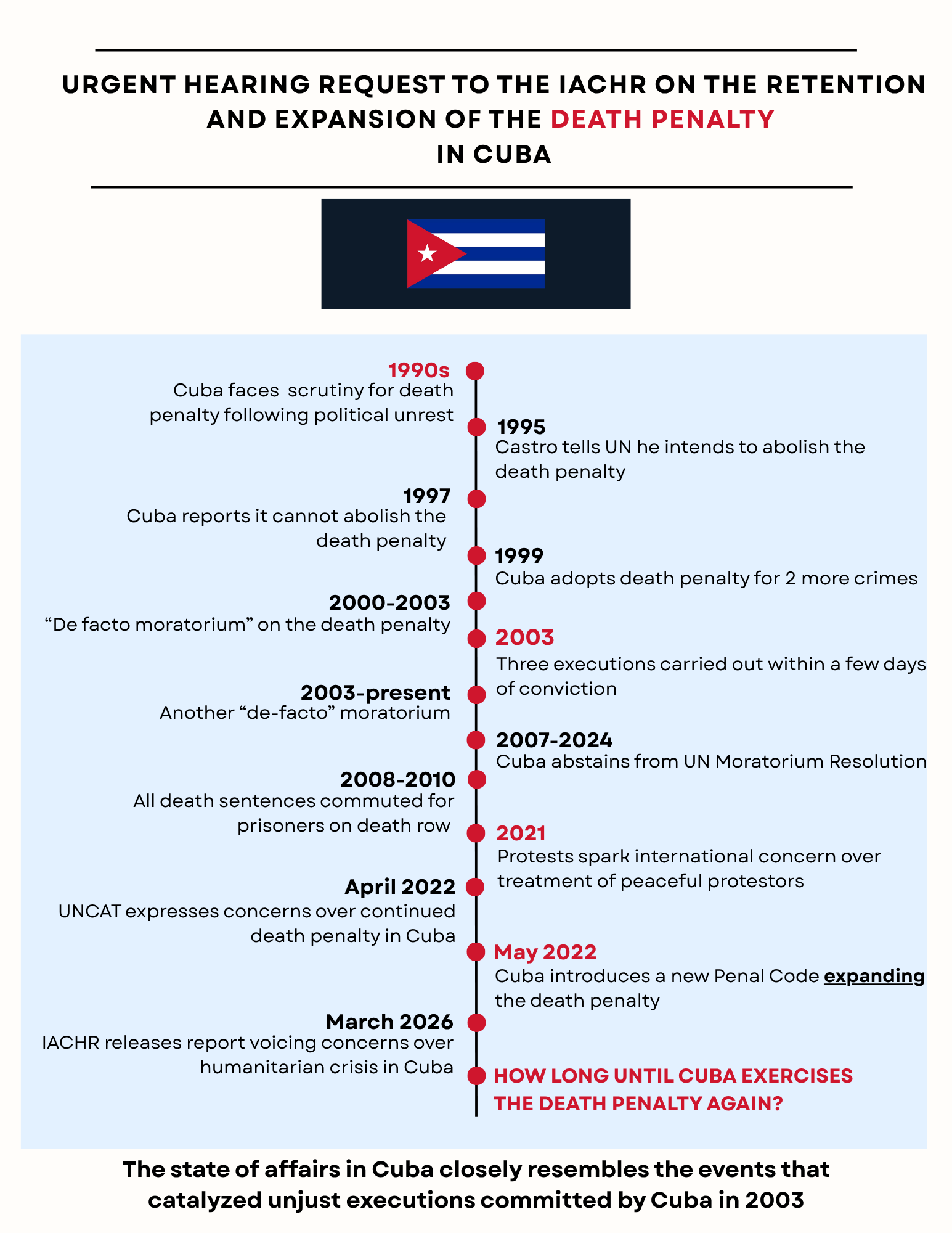 Cuba IACHR Hearing part one Cuba IACHR Hearing part one