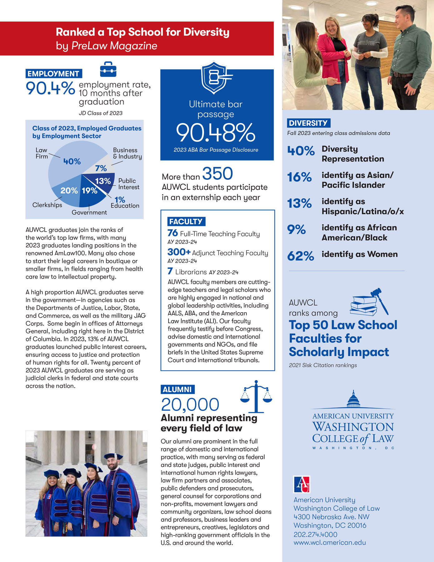WCK by the numbers