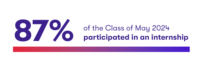 87% of the class of May 2024 participated in an internship